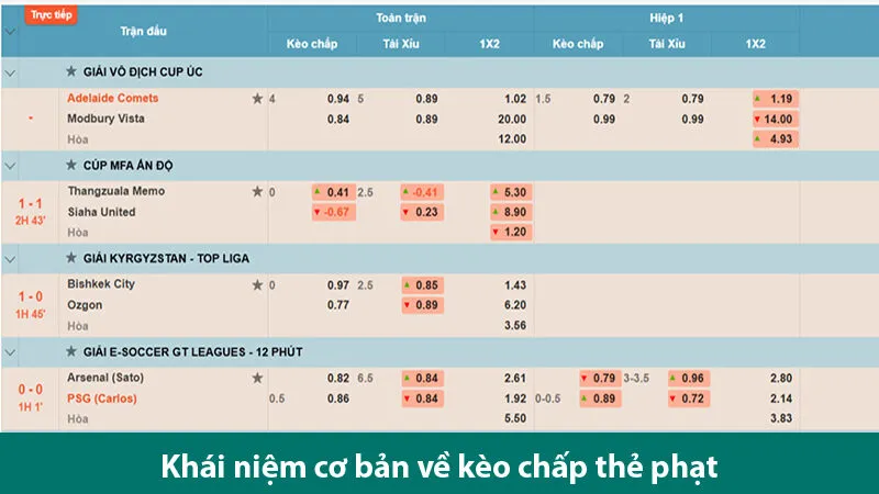 Các bí quyết vàng chơi kèo chấp thẻ phạt bất bại từ cao thủ cá độ bóng đá